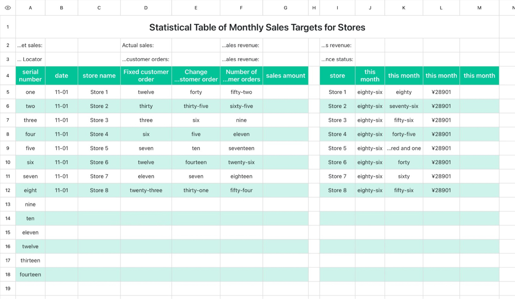 Statistical Table of Monthly Sales Targets for Stores
